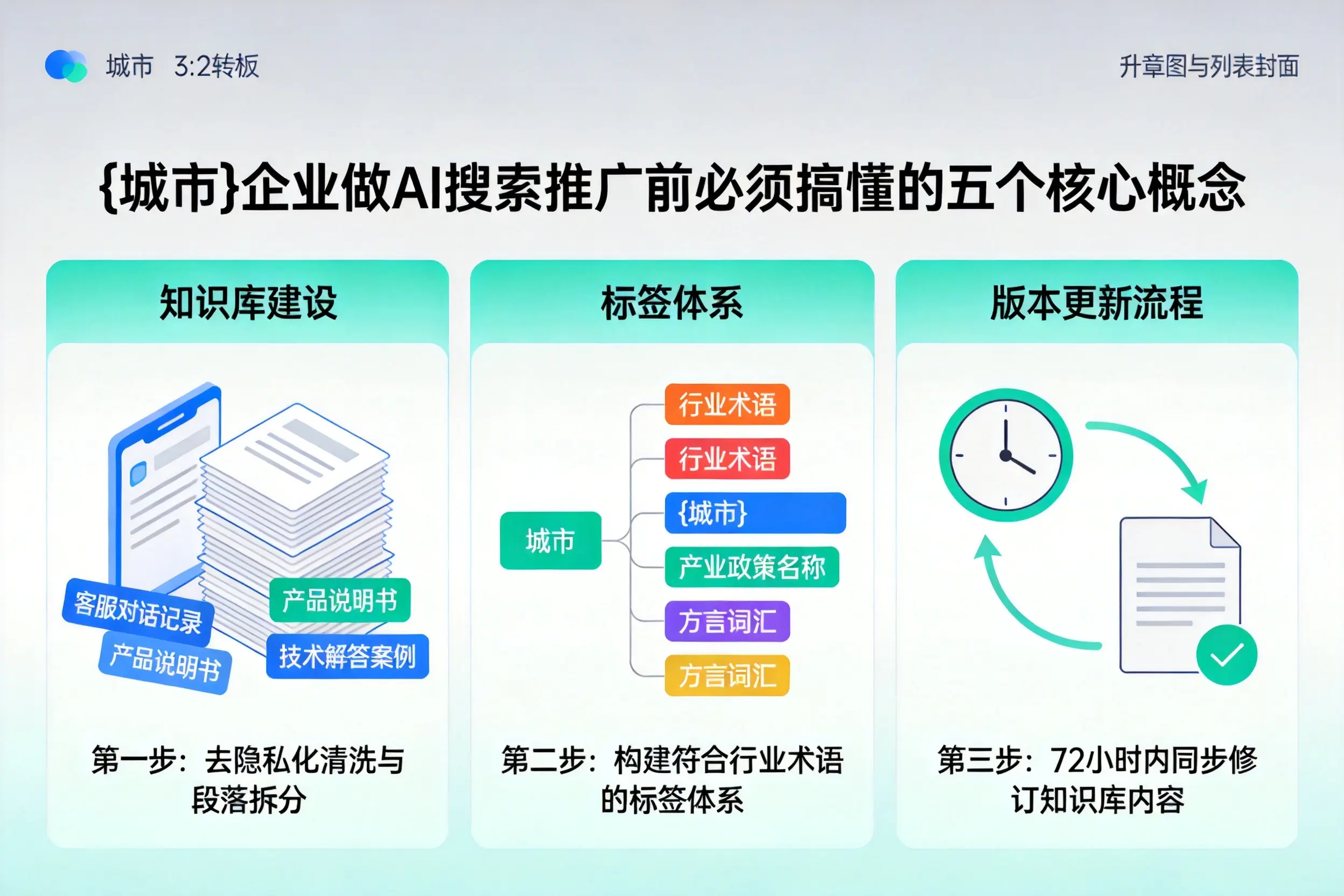 临湘企业做AI搜索推广前必须搞懂的五个核心概念